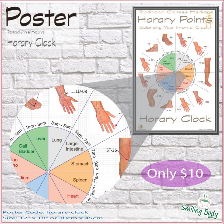 Horary Acupoints Jamushur